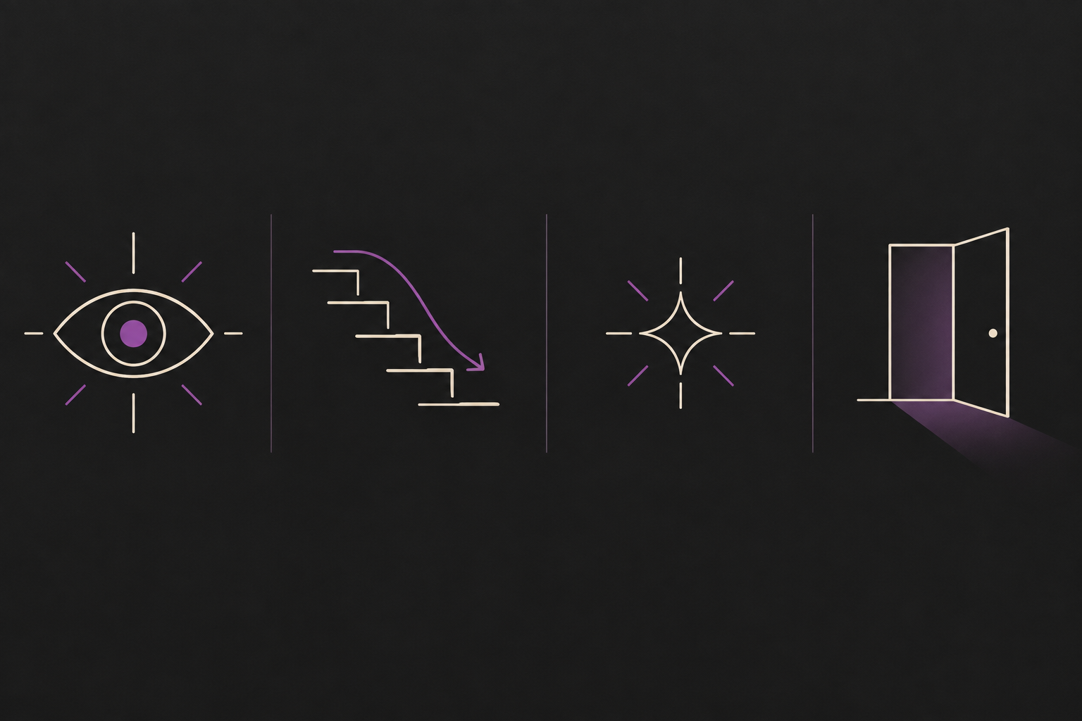 Four visual tools representing focus, deepening, a simple effect, and return to alertness.